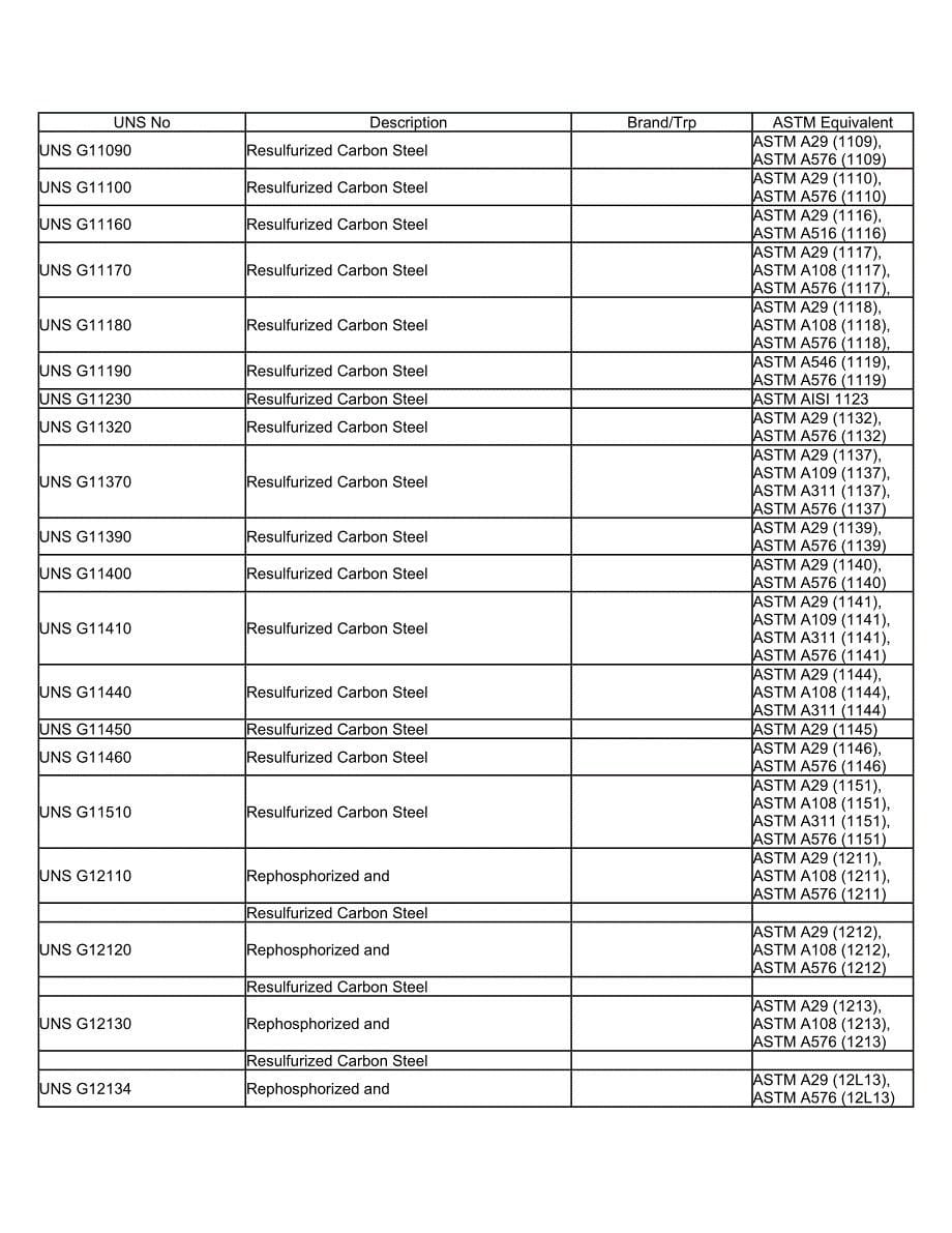 uns steel 美国uns 标准钢材_第5页