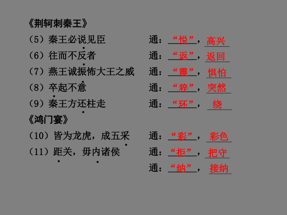 人教版2019高中语文必修1-2-3-4-5文言文专题复习_第2页