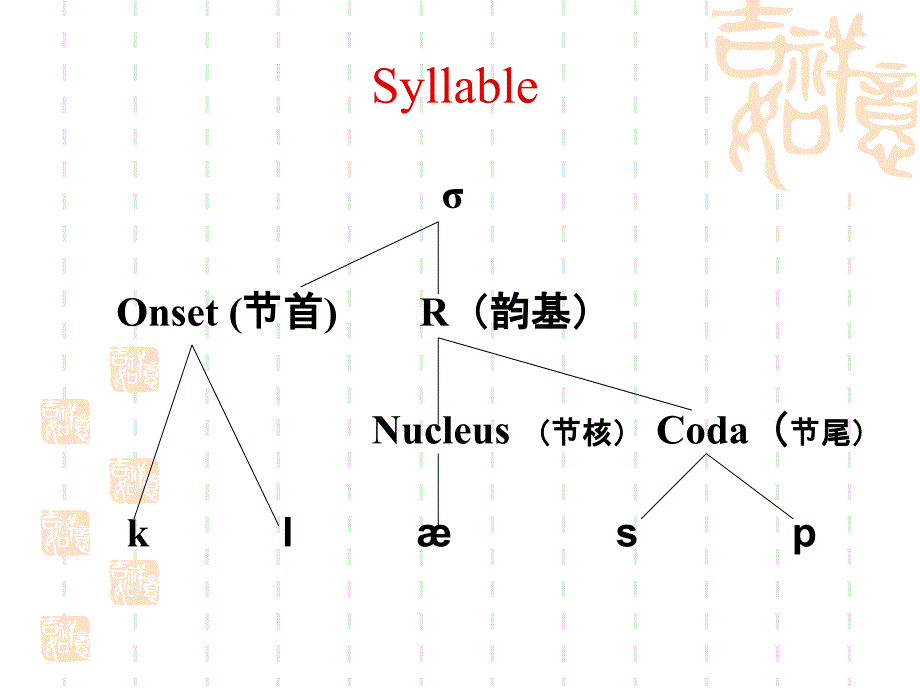 语言学高级教程第二章_第4页