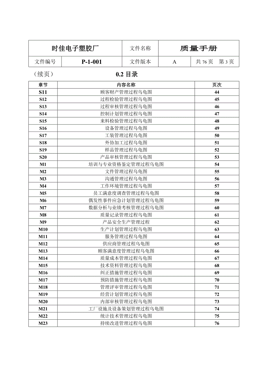 电子塑胶厂质量手册1_第3页