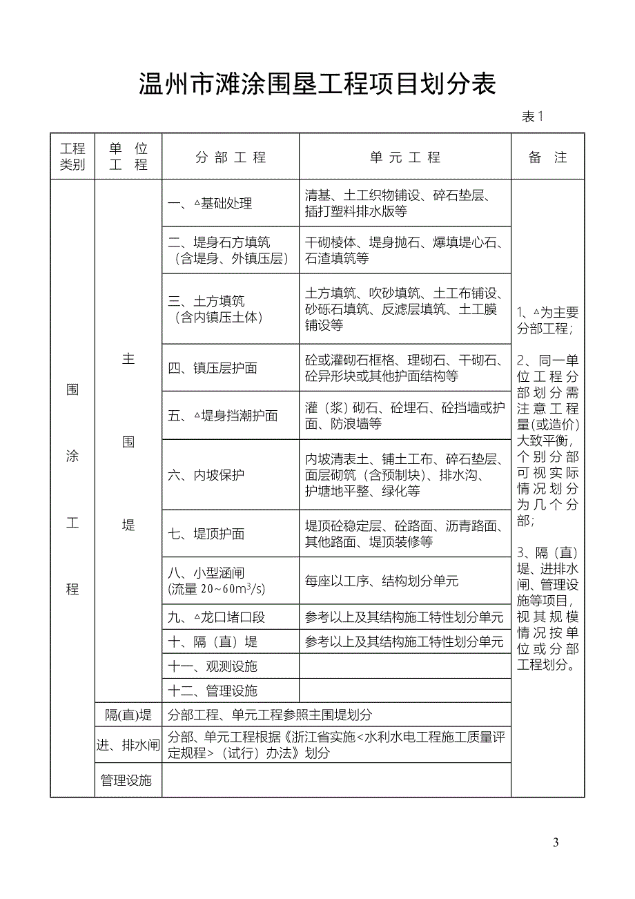 某市滩涂围垦工程施工质量检验评定表_第3页