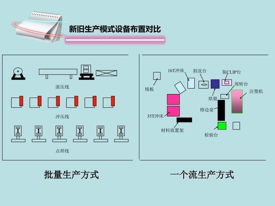 线长现场基层管理_第5页