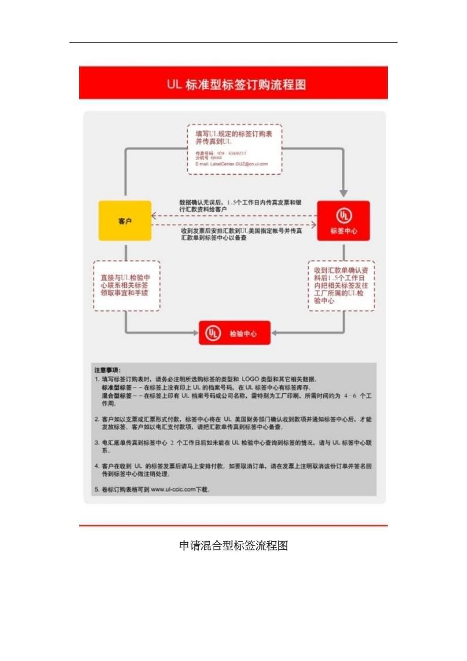 ul生产知识简介_第5页