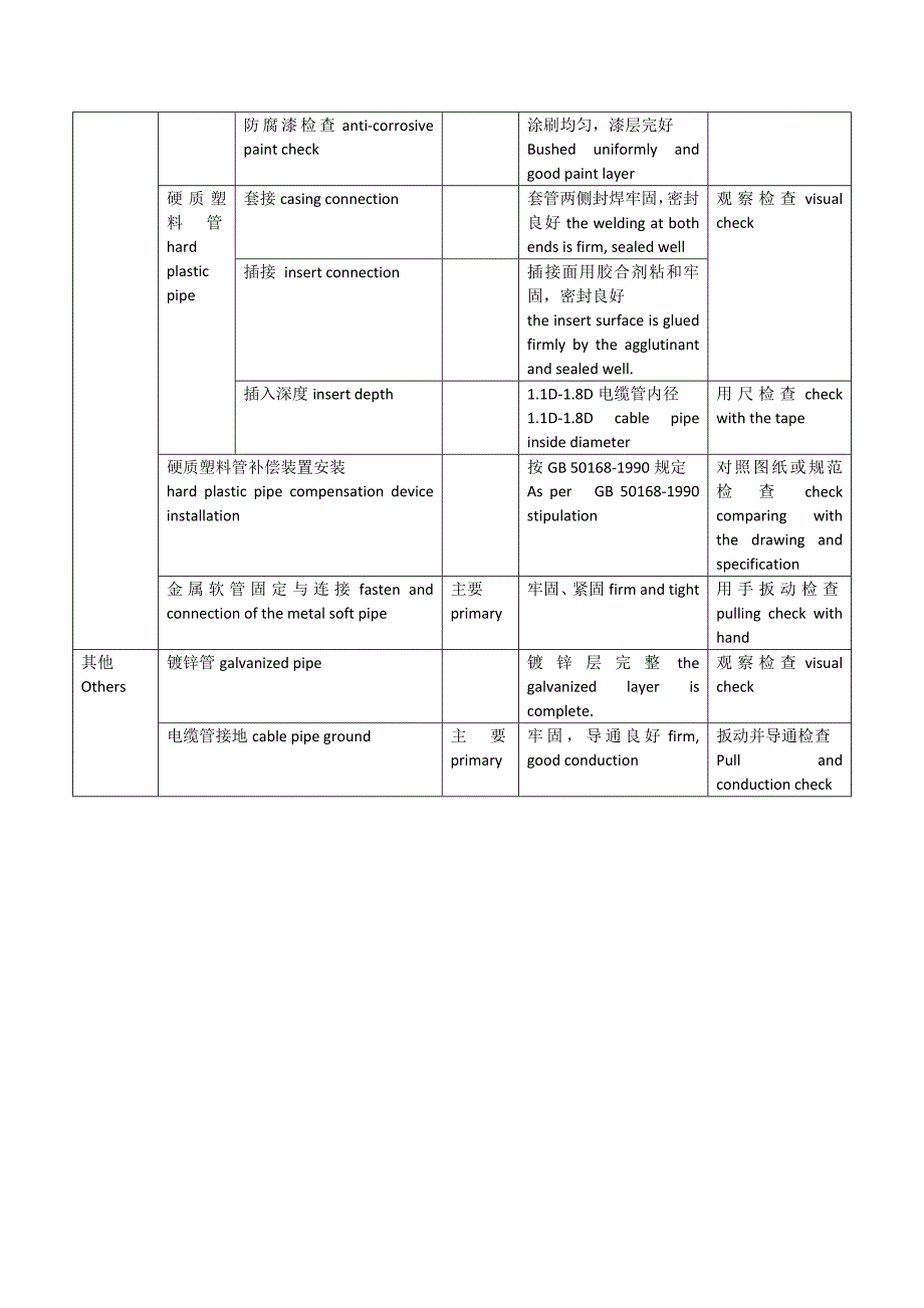 电缆线路施工检验_第4页