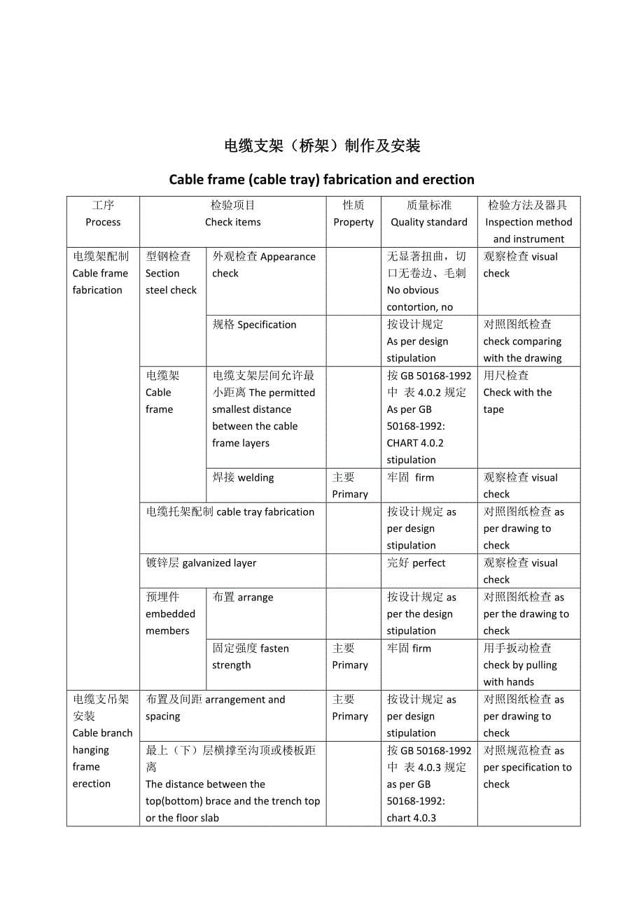 电缆线路施工检验_第5页