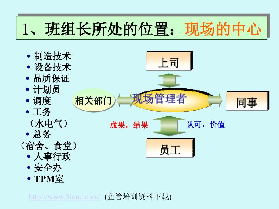 生产部班组长的基本日常工作_第4页