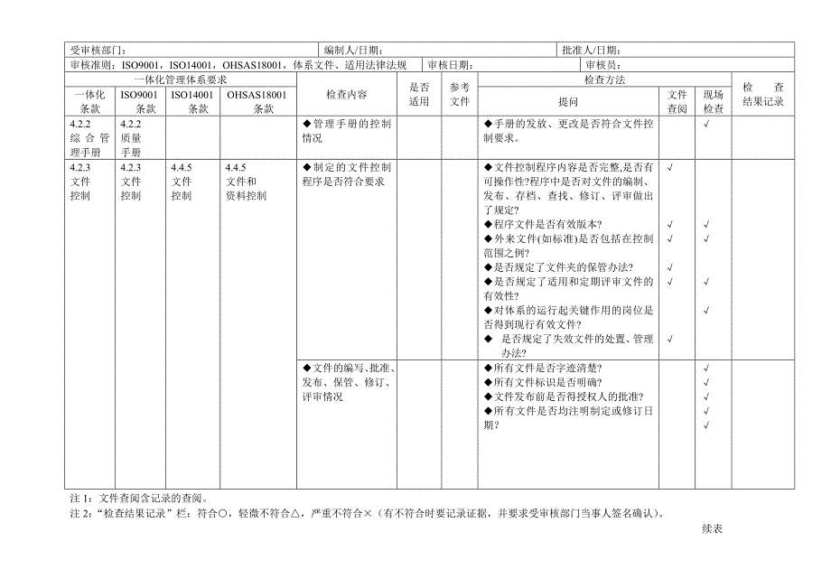 质量环境职业健康安全整合管理体系审核检查表_第2页