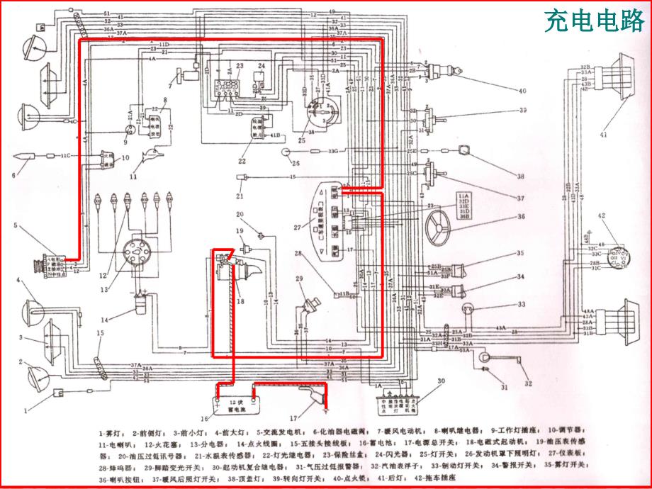 东风全车电路动画版_第4页