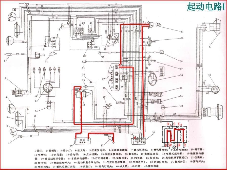 东风全车电路动画版_第5页