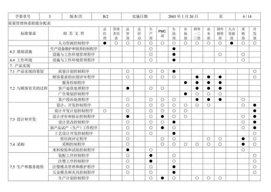 惠州tcl国际电工有限公司质量手册_第5页