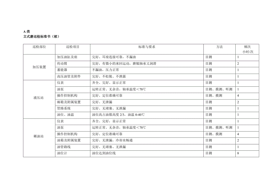 机械设备三级巡检制度_第2页