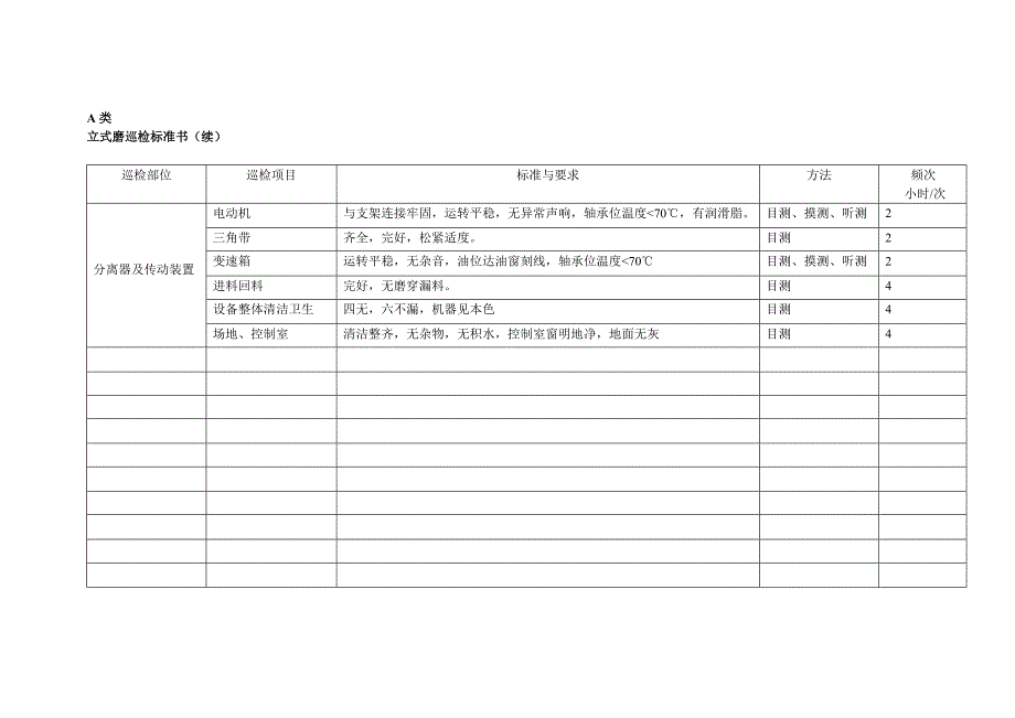 机械设备三级巡检制度_第3页