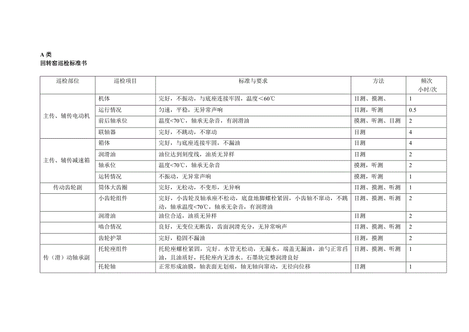 机械设备三级巡检制度_第4页