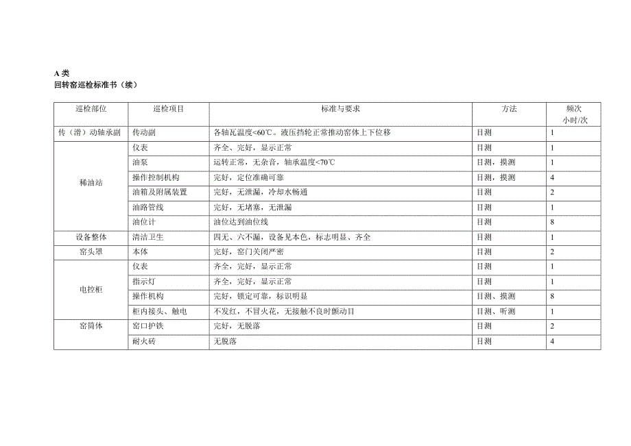 机械设备三级巡检制度_第5页