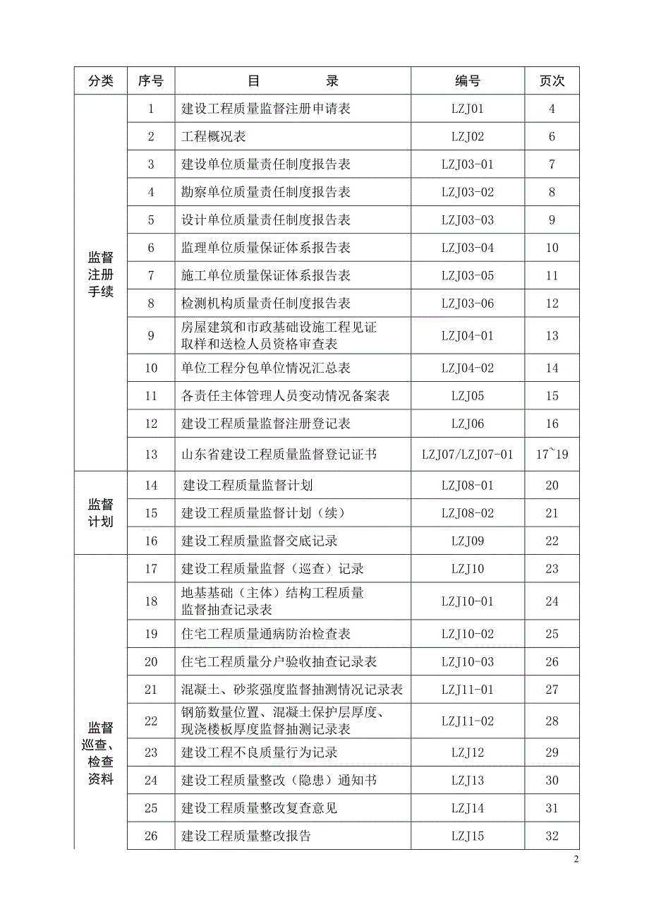 建设工程质量监督档案样表1_第2页