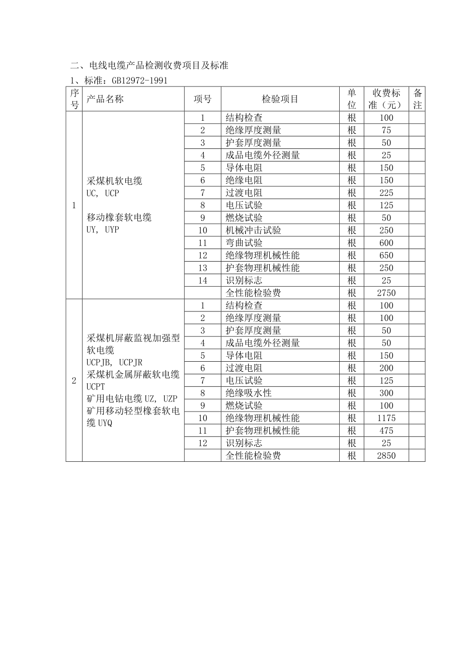 强制性产品质量认证检测收费标准_第3页