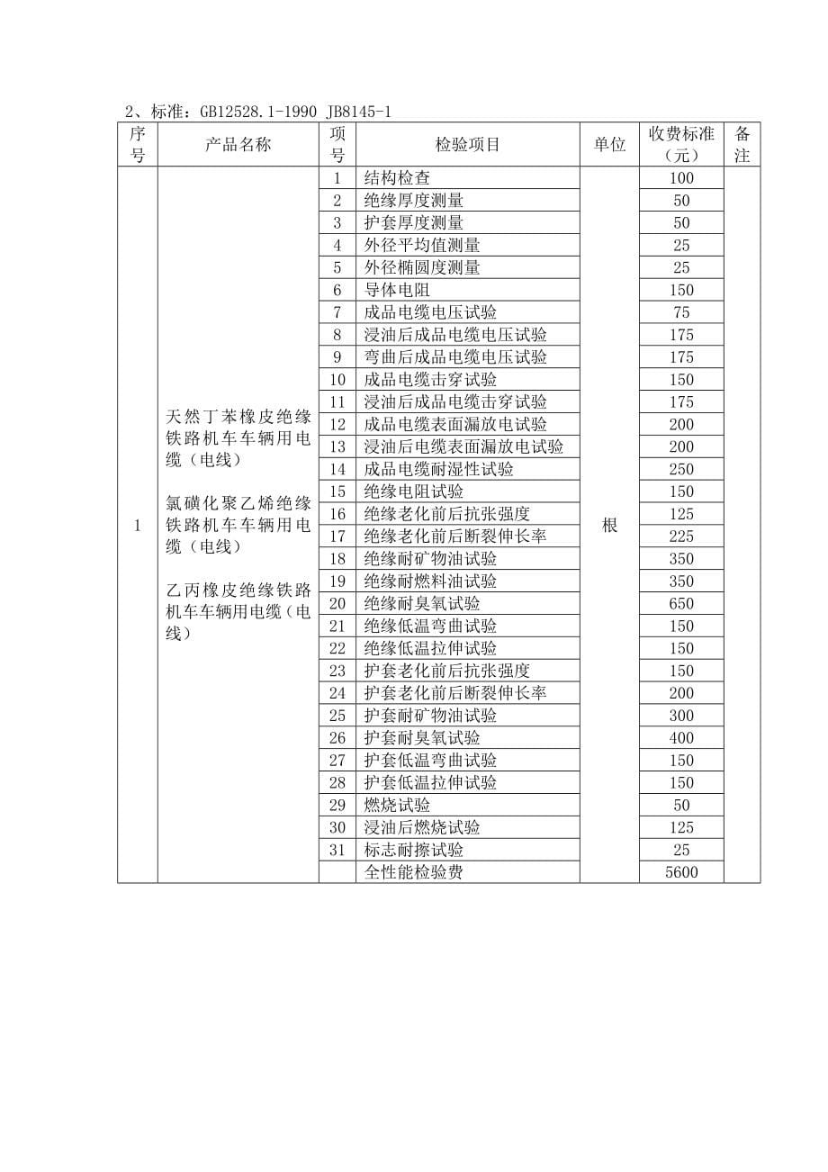 强制性产品质量认证检测收费标准_第5页