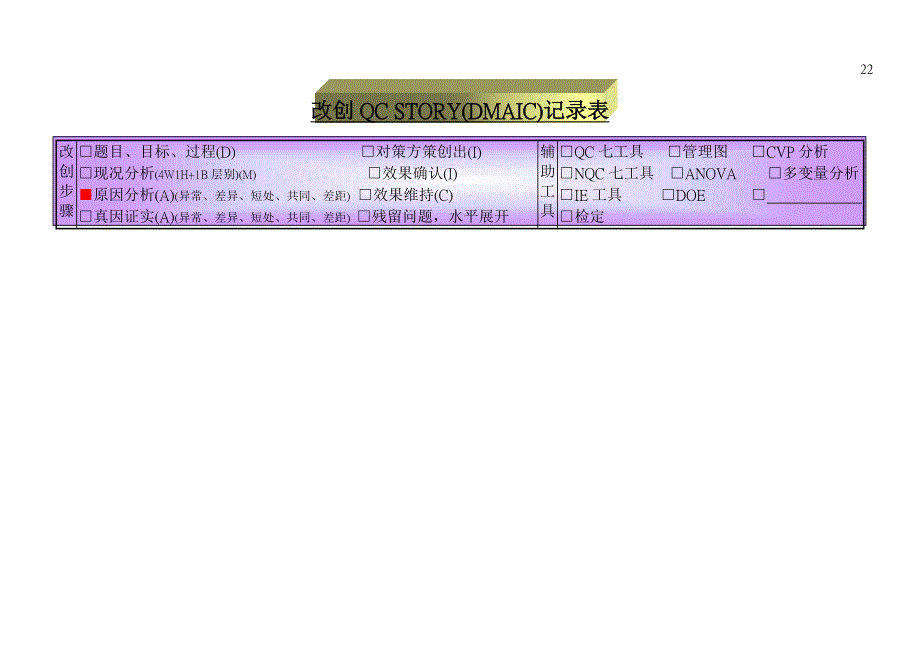 改创qc story(dmaic)记录表_第1页