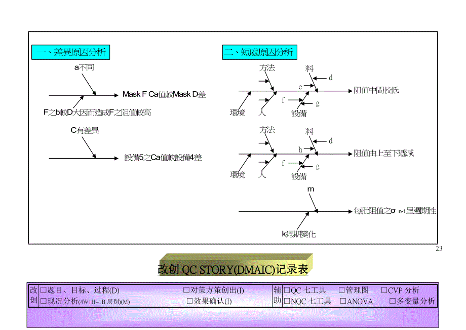 改创qc story(dmaic)记录表_第2页