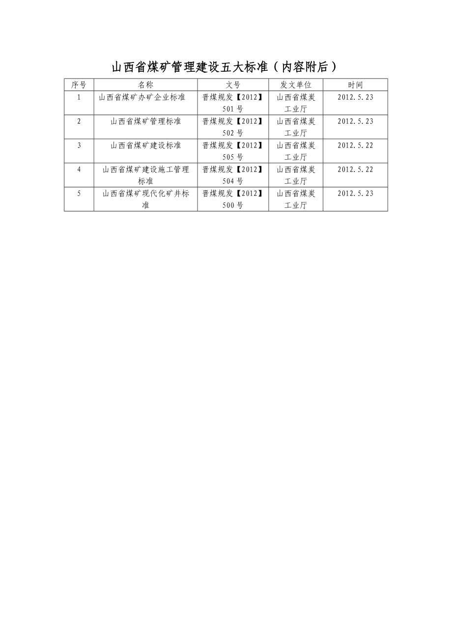 煤矿管理建设五大标准和质量标准化标准考_第1页