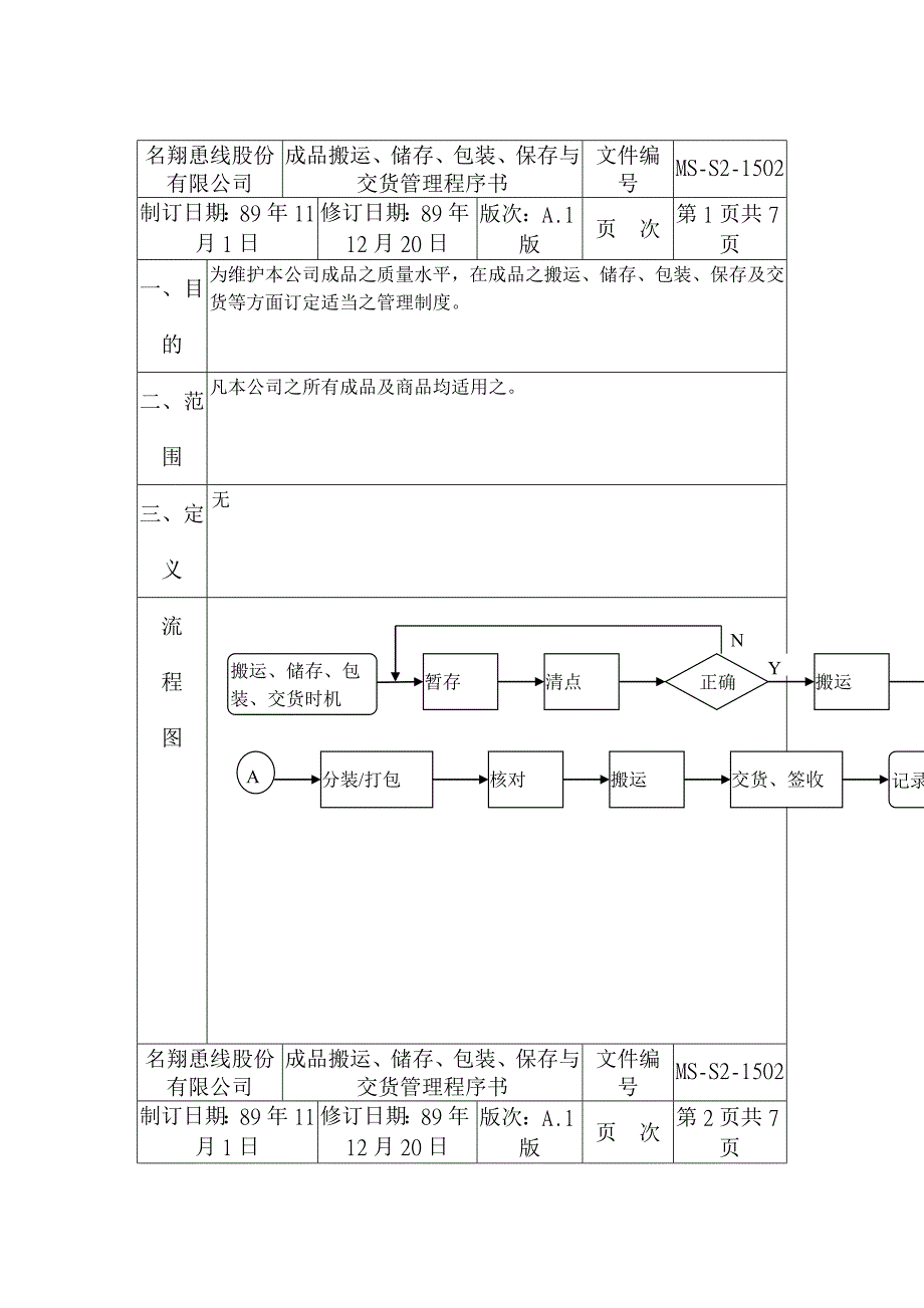 成品搬运、储存与交货管理程序文件_第1页