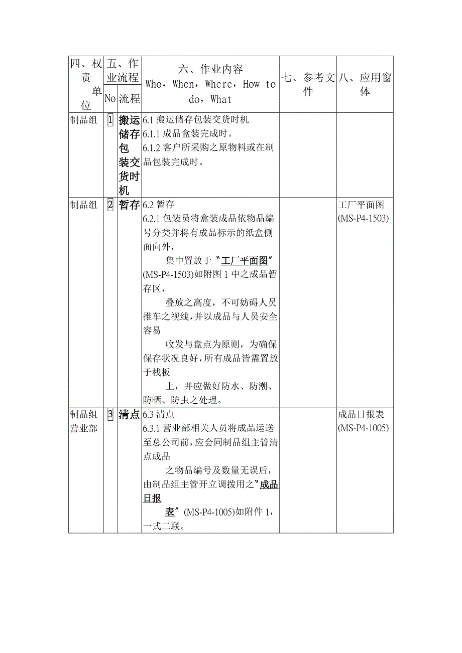 成品搬运、储存与交货管理程序文件_第2页