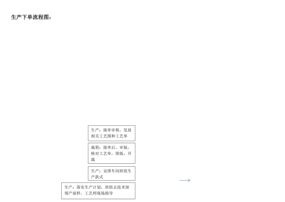 产前样流程图_第2页