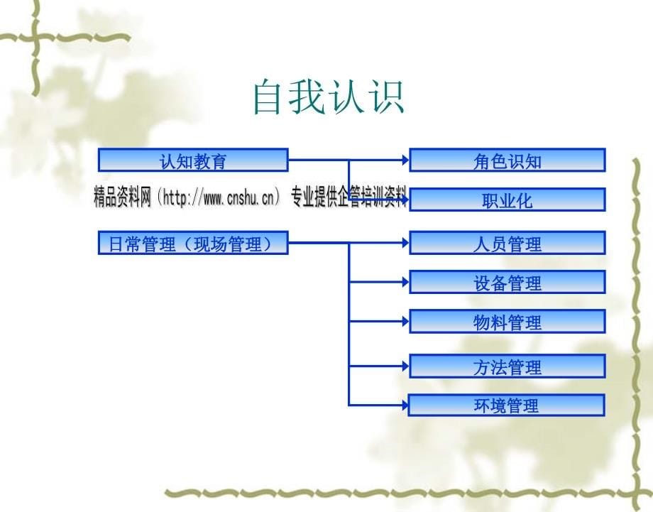 试论班组长的管理实战_第5页