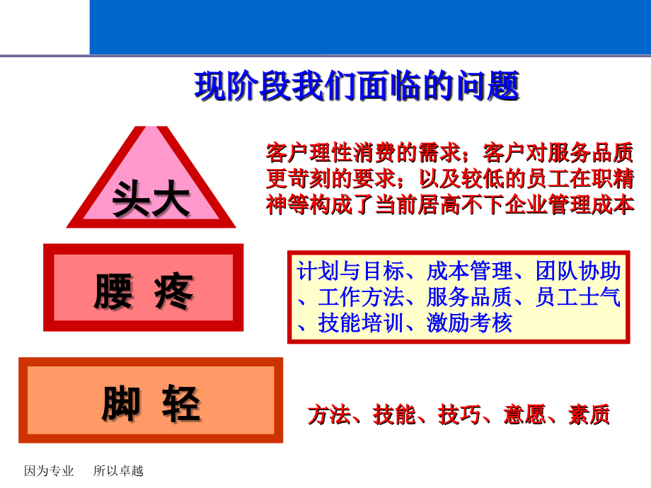 团队执行力PK培训课件_第4页