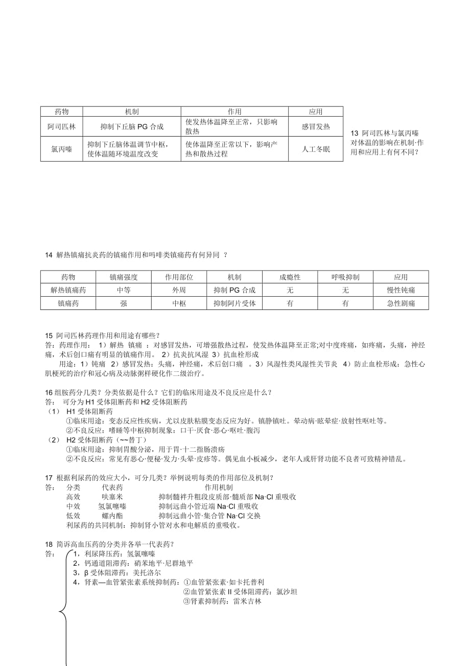 药理学重点(人卫第七版)_第4页