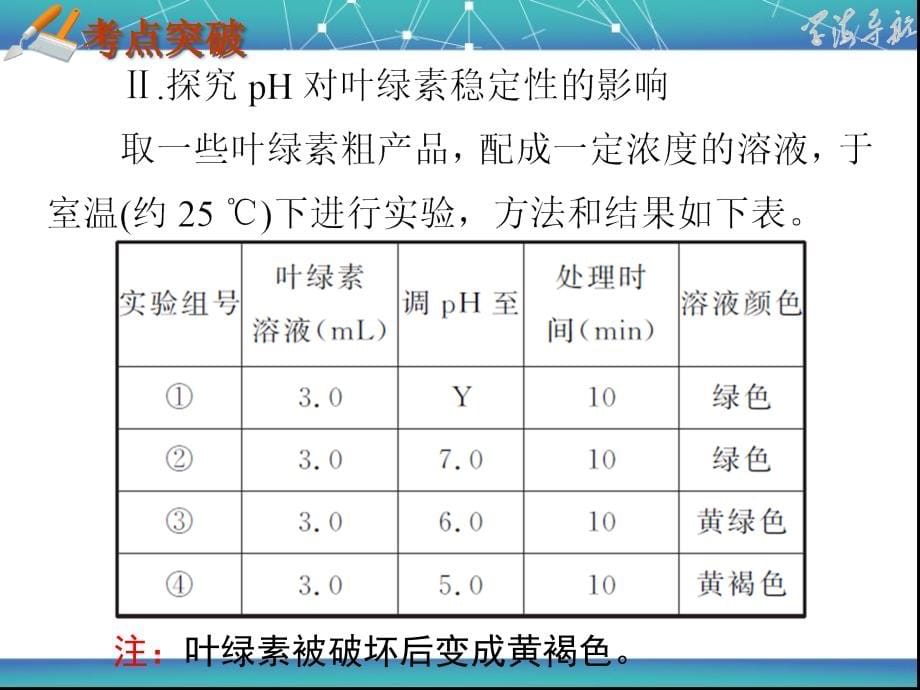 高考生物二轮专题复习课件-专题2-小专题5-光合作用_第5页