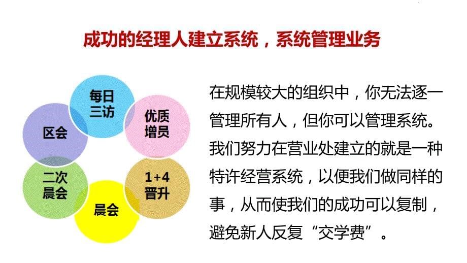 二次早会晨会经营技巧22页_第5页