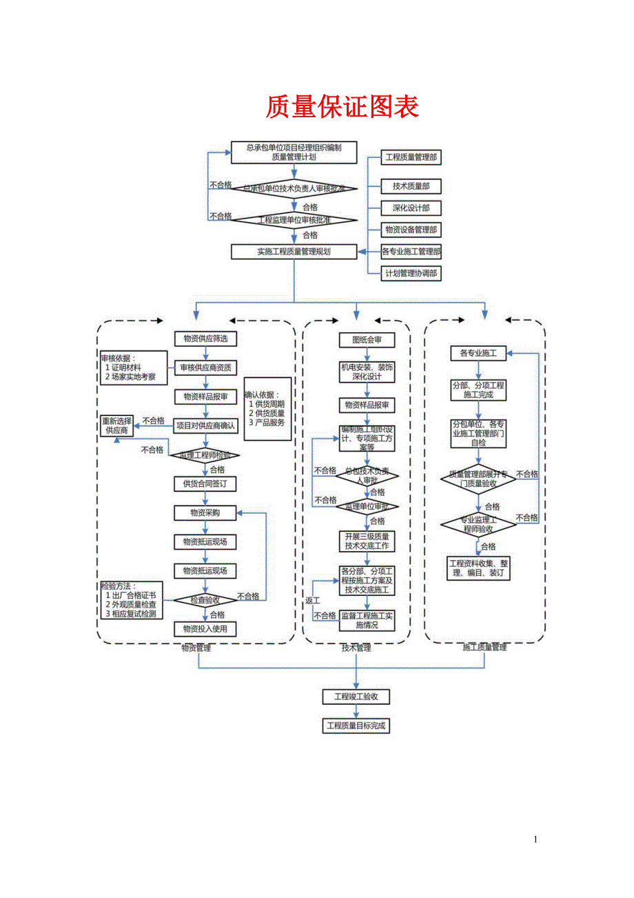 质量保证图表_第1页