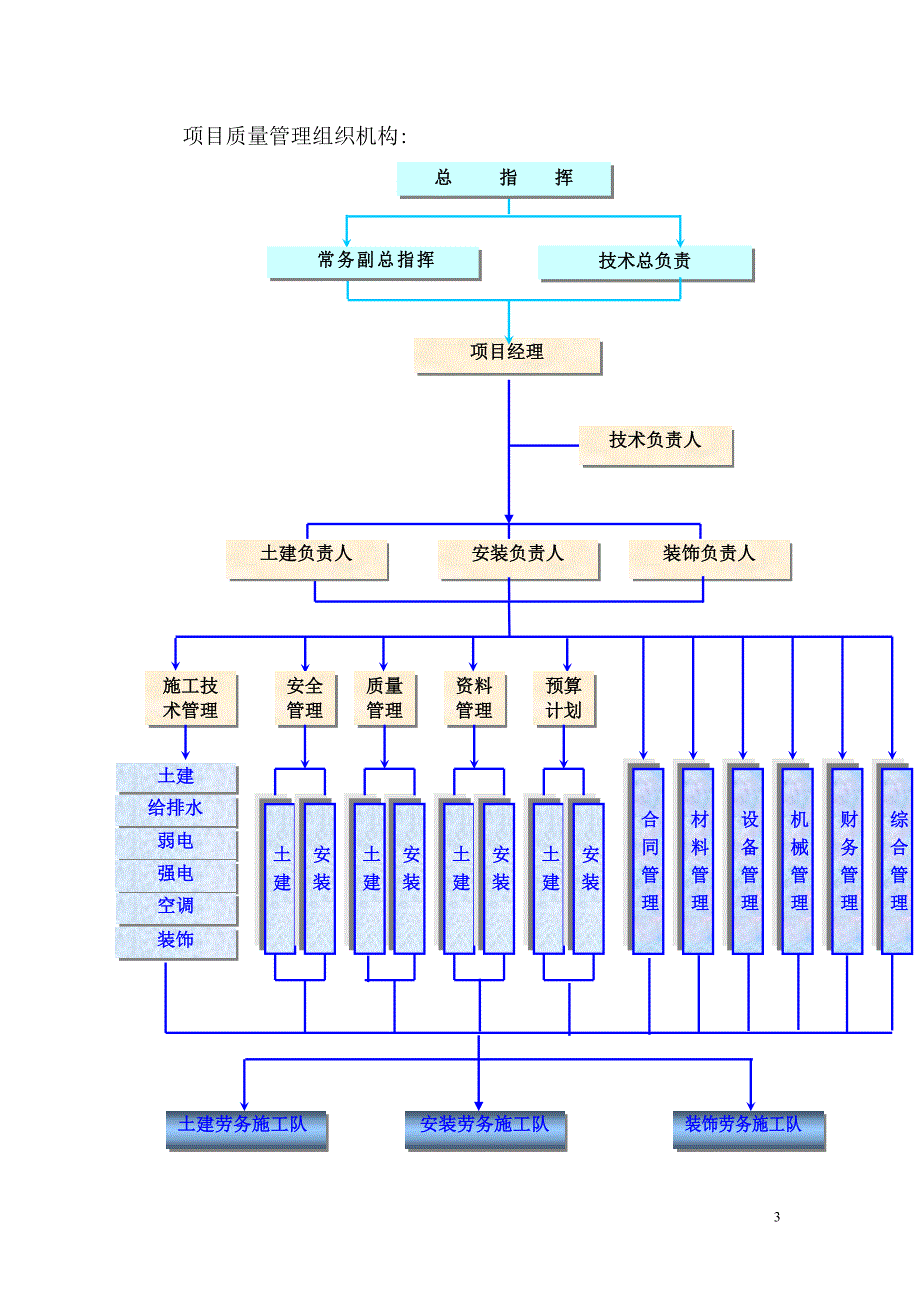 质量保证图表_第3页