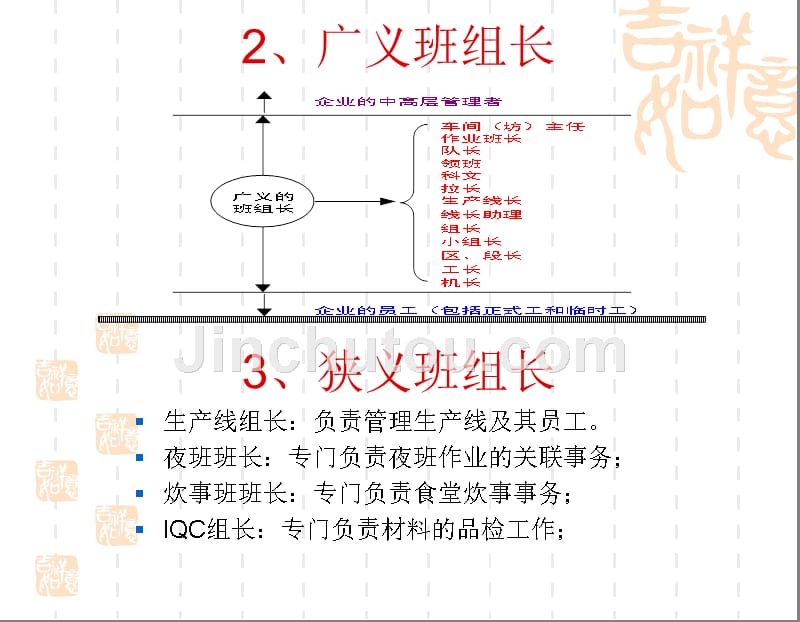 新任组长综合研修课程_第3页