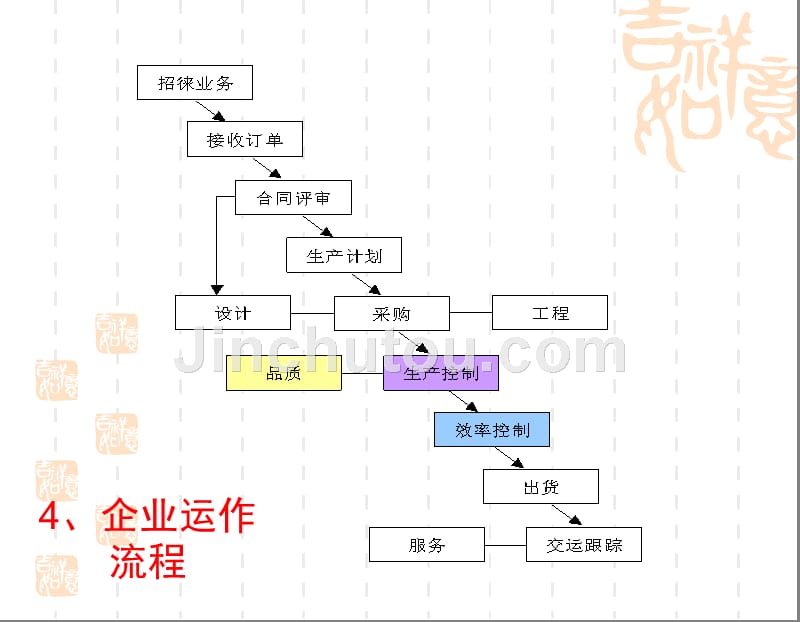 新任组长综合研修课程_第4页