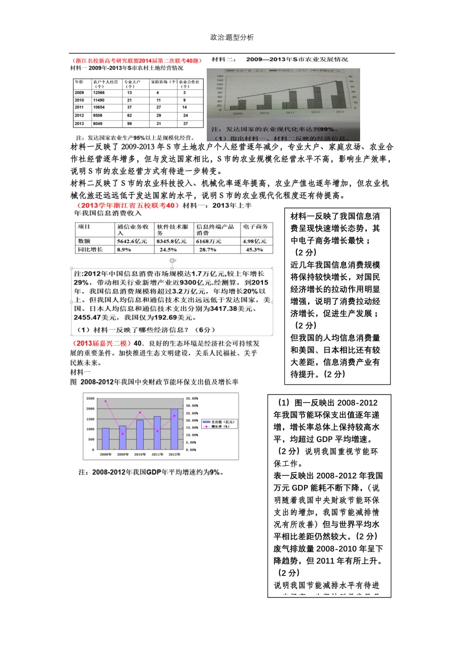 高中政治图表类试题解题方法与技巧_第2页