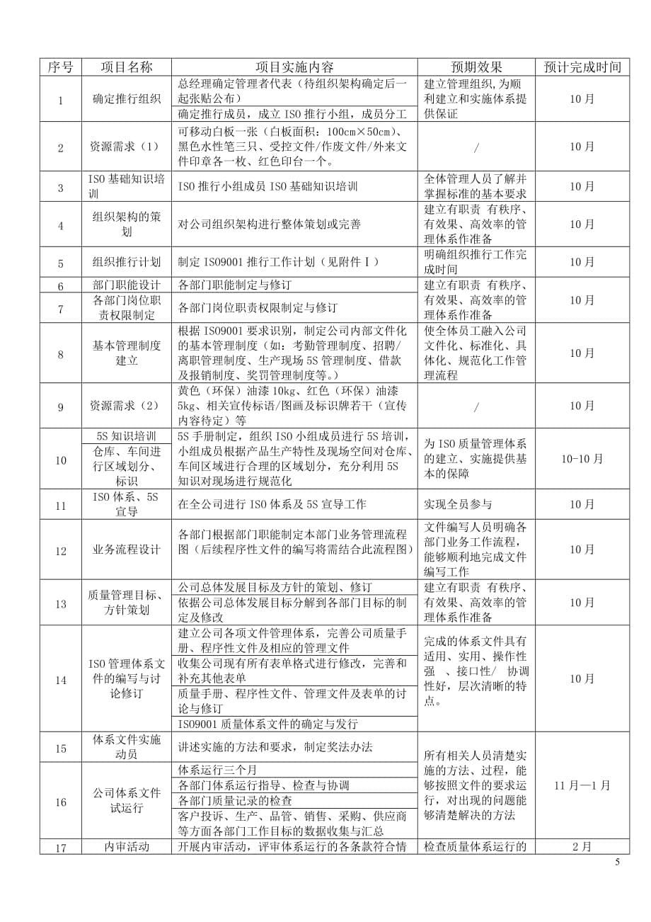 iso9001质量管理体系详细实施计划表_第5页