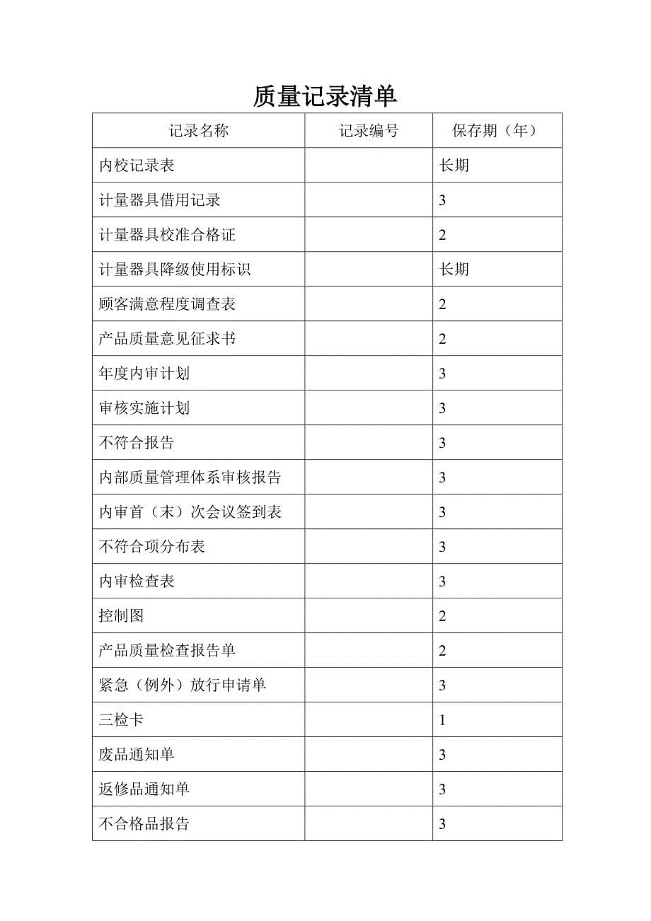 质量记录清单大全_第5页