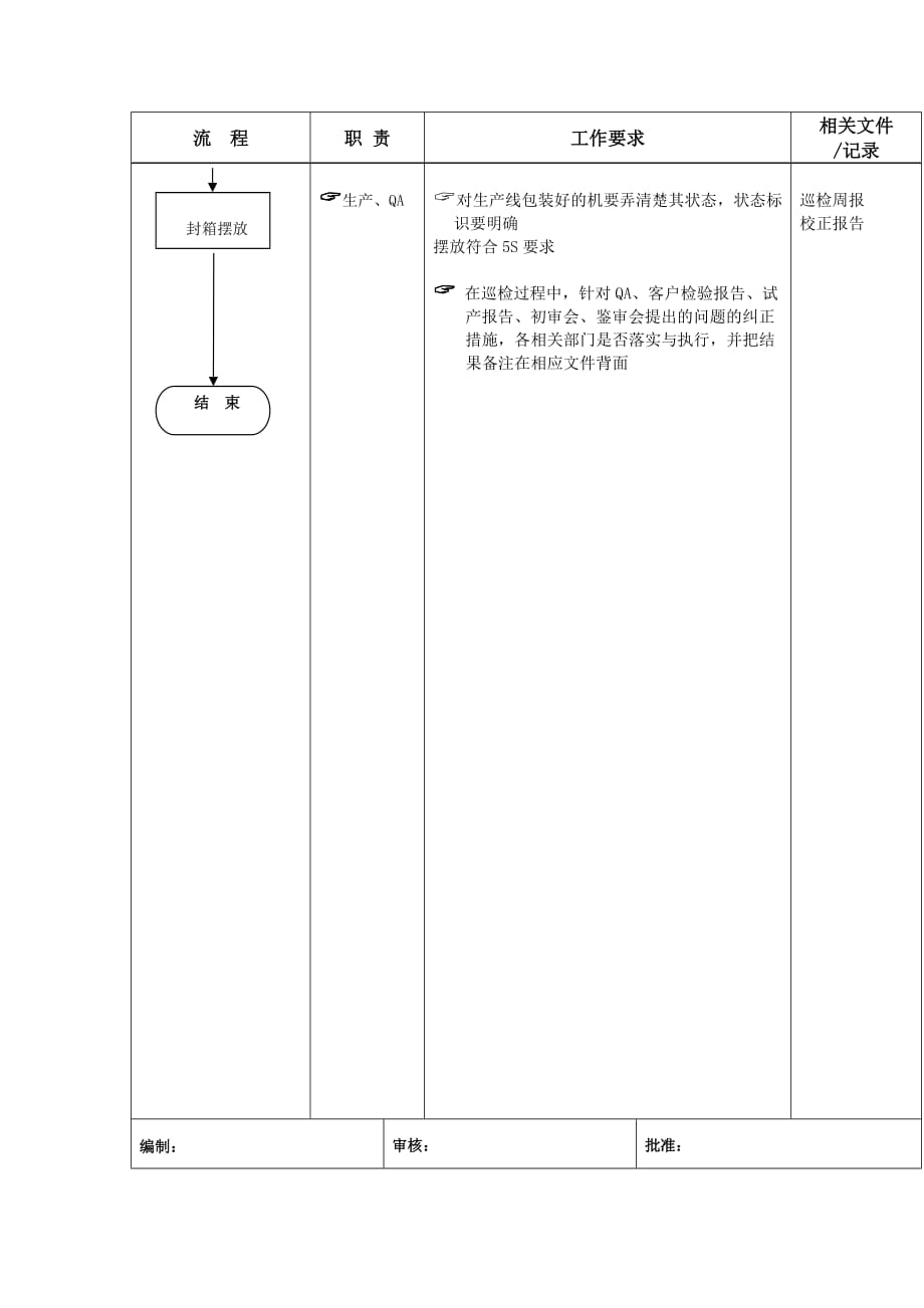 某公司ipqc巡检流程_第4页