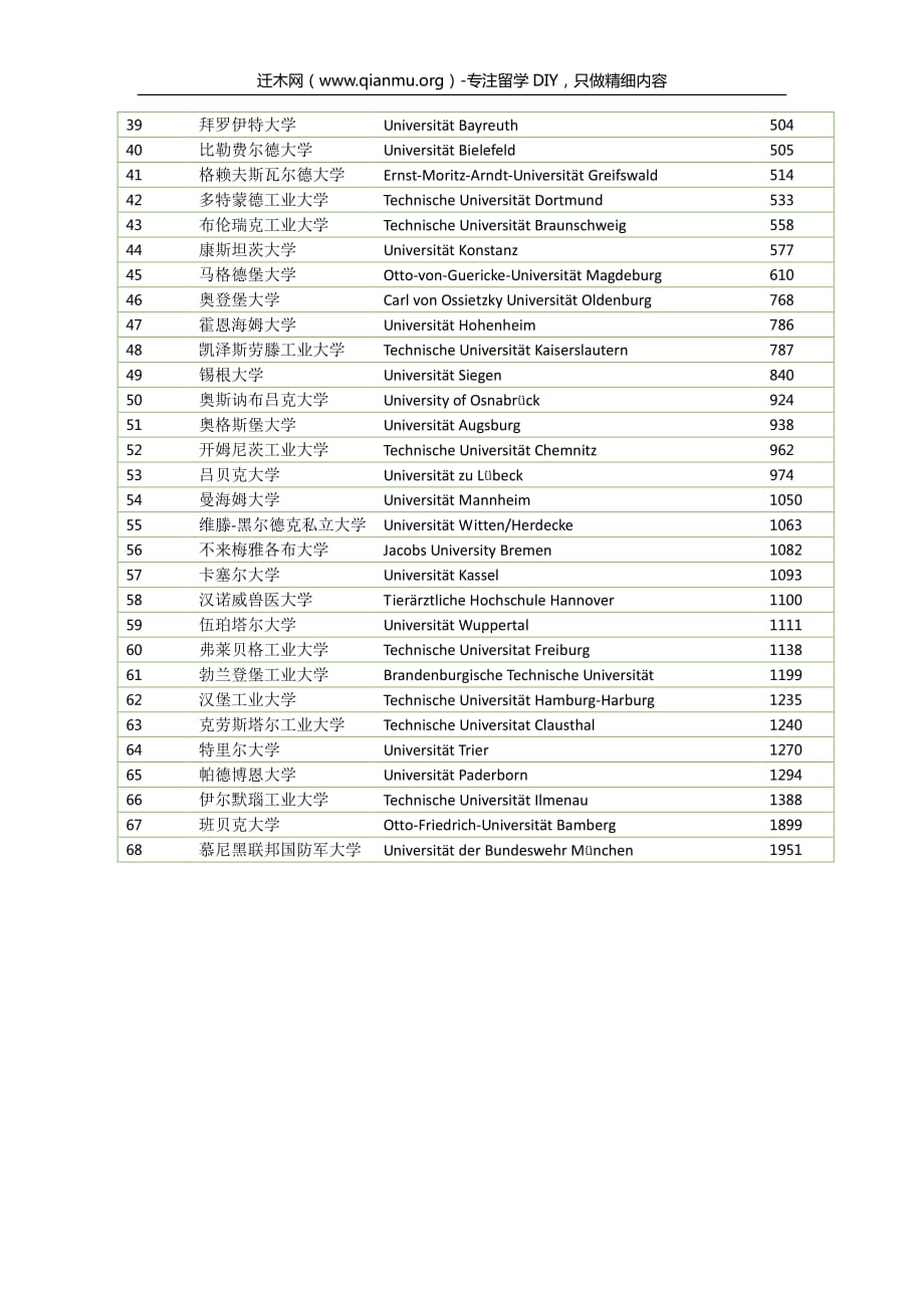 2014urap德国综合大学排名_第2页