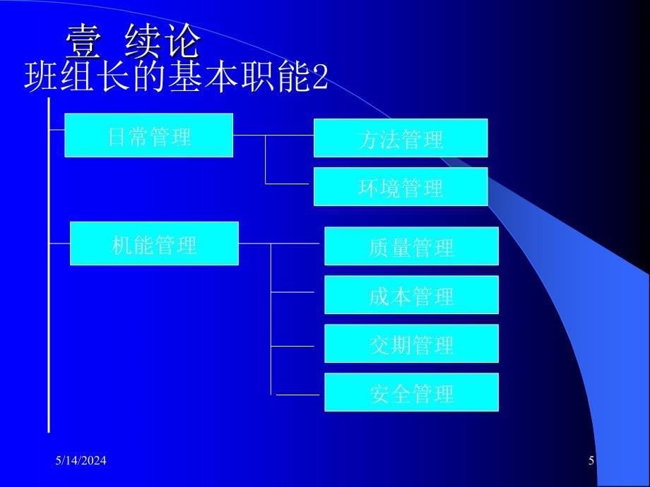 企业班组管理的基础知识_第5页