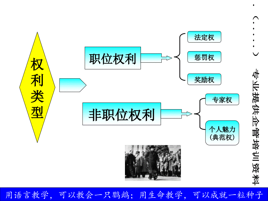 如何打造杰出班组长_第4页