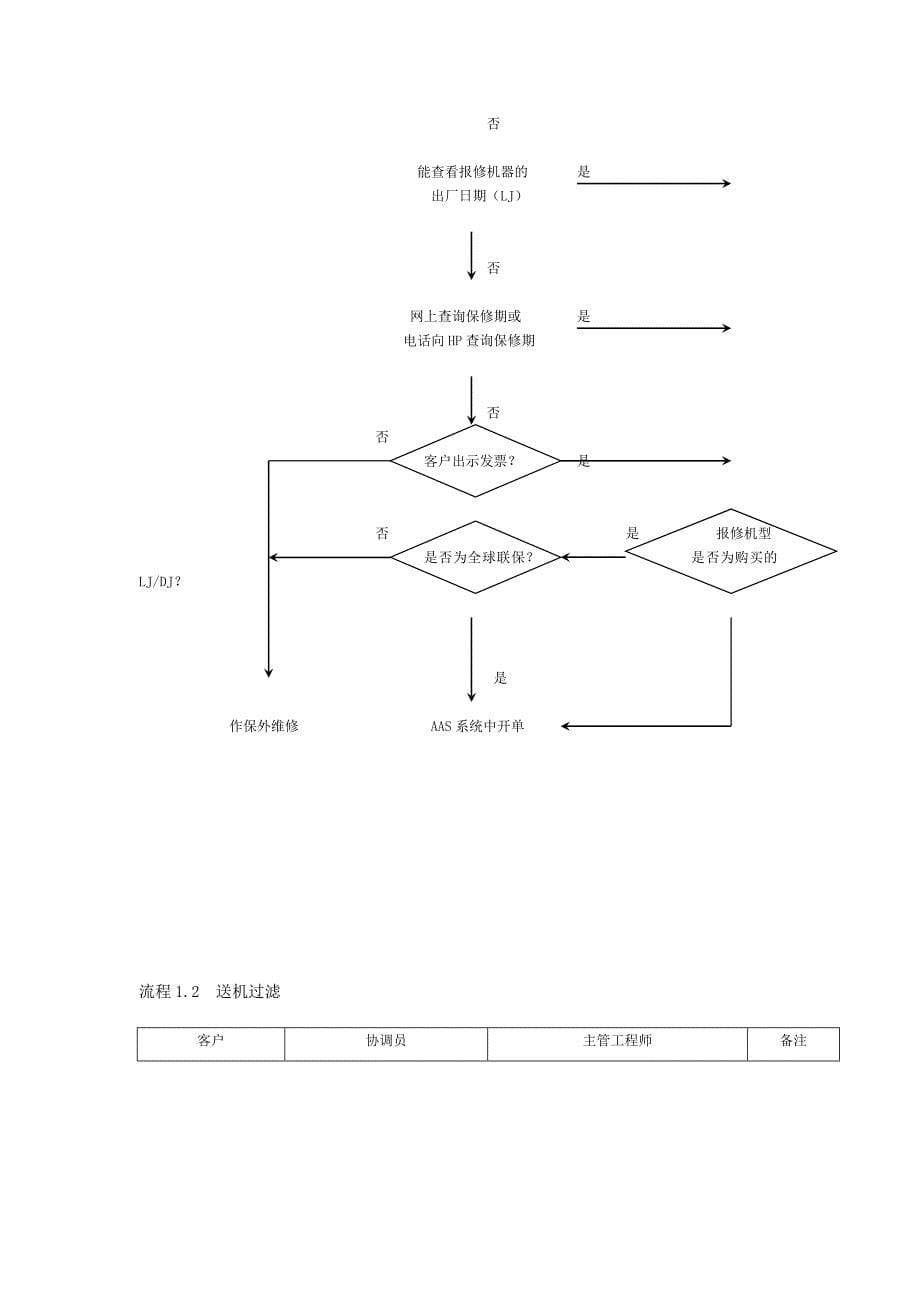 惠普品质维修操作管理规范_第5页