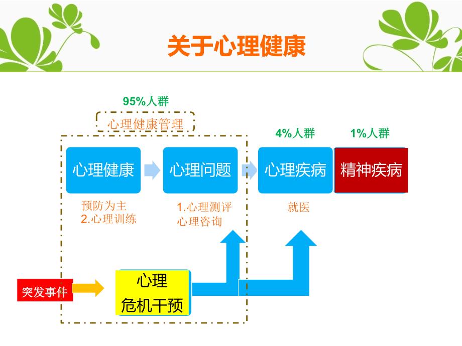 人际交往与处事原则培训教材_第3页