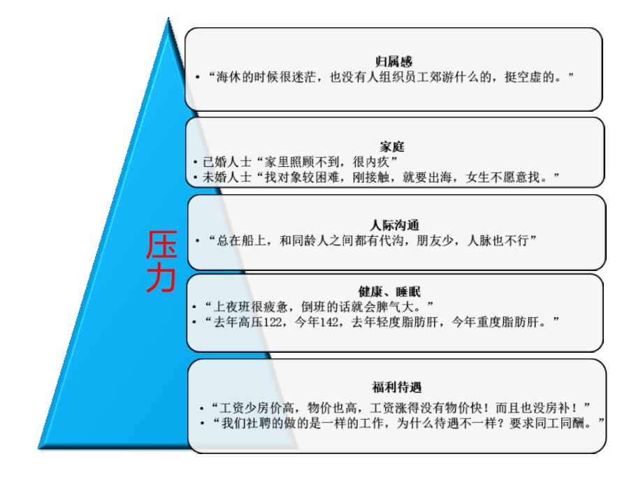 人际交往与处事原则培训教材_第4页