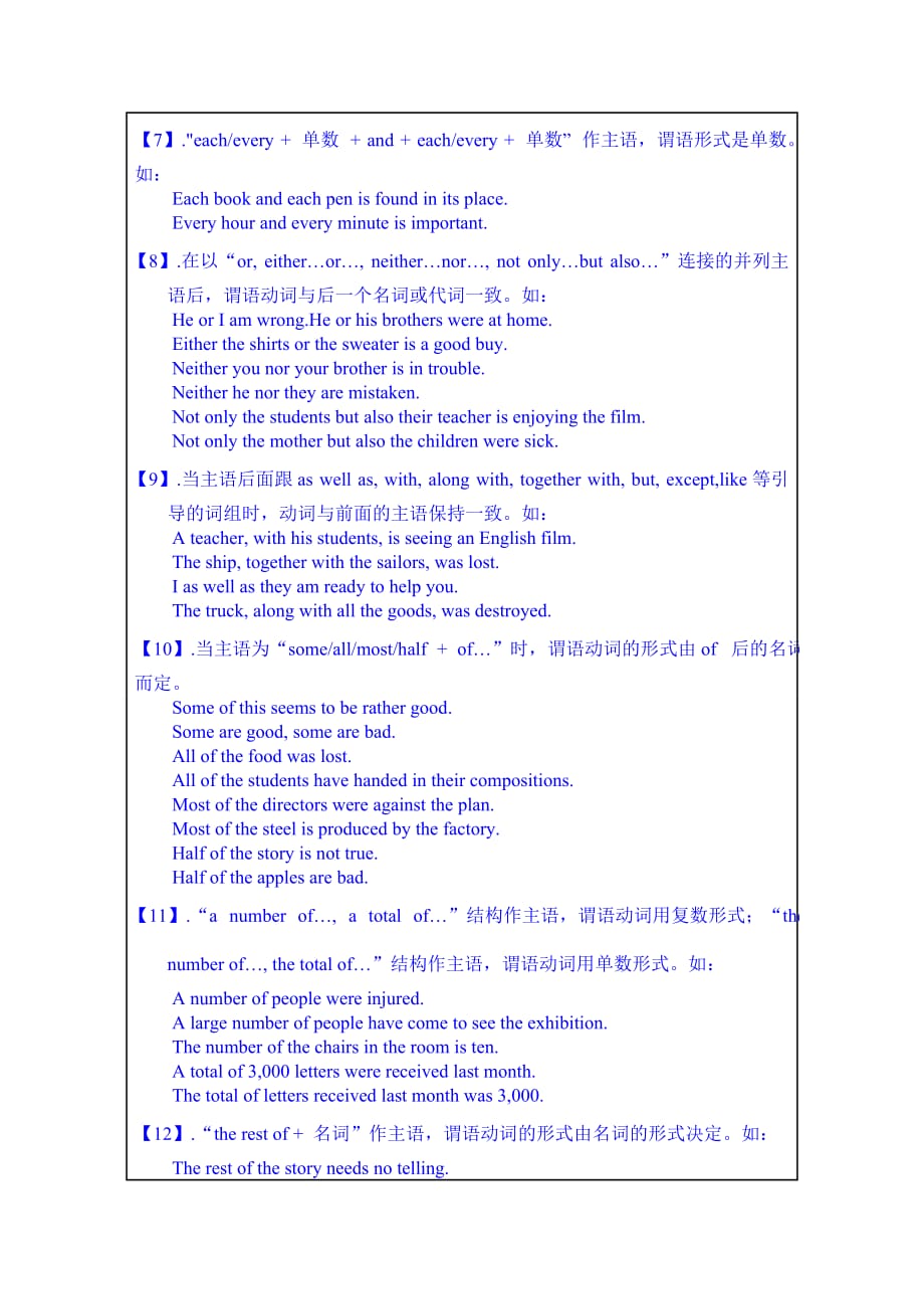 语法讲解：谓语动词的形式_第2页