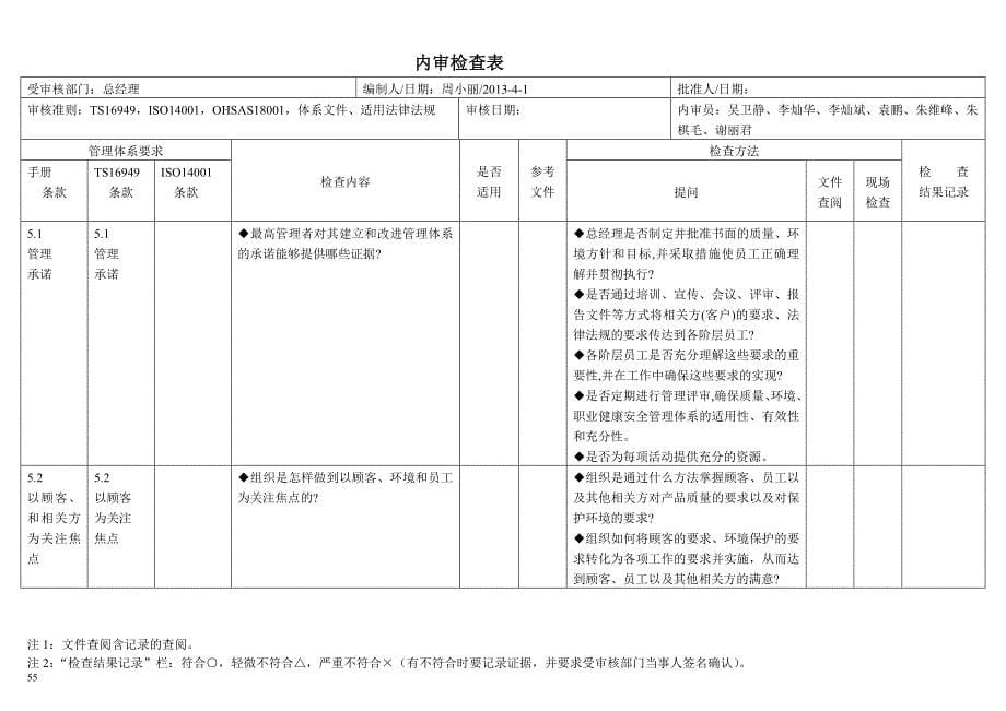 质量环境内审检查表_第5页