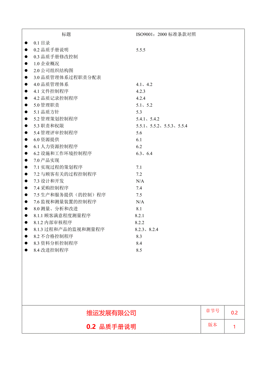 某公司品质管理体系手册_第4页