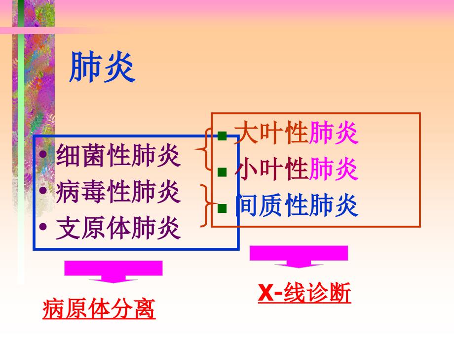 肺炎(病理学)_第4页